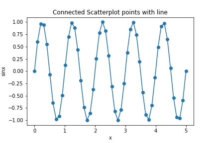 連線的散點圖點與 line_1.png