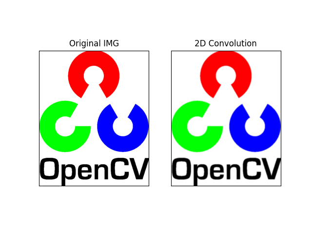 Opencv 模糊输出 1