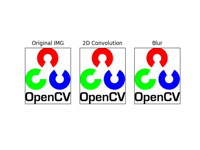 Opencv 模糊输出 2